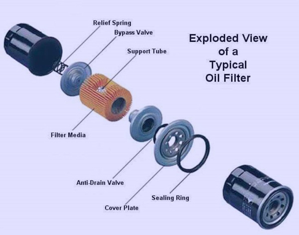 Cutaway diagram of an oil filter showing key components