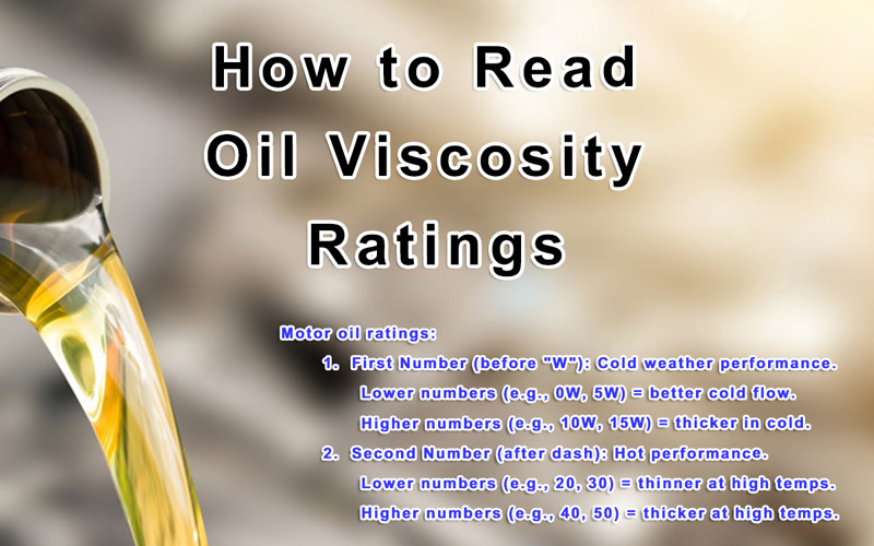 how to read oil viscosity numbers